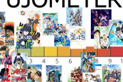 外国人「男向けのスポーツアニメと女向けのスポーツアニメ、お前らどっちが好き？」