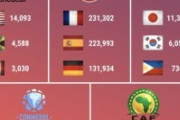 外国人「ありえない」日本がアジア1位！各大陸の欧州5大リーグ出場時間ランキング！意外な結果に驚きの声！【海外の反応】