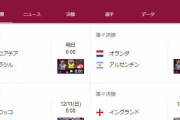 【サッカーW杯】ベスト8に残ったチームは何をしているのか →　なんかヤバイ人いたかも