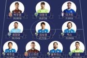 韓国ネチズン反応：ユベントスと対戦するチームKリーグのベスト11が確定…大邸のGKチョ・ヒョヌがファン最多得票