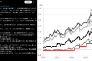 【海外の反応】日本の金融政策転換が世界を揺るがす！ある人物の『飢えをしのぐには●●を売るしかない』という衝撃解説に世界が震撼！