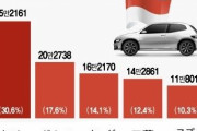 【韓国の反応】日本車だけだったベトナム、「現代自動車」が急増した理由
