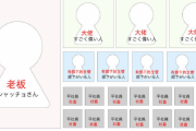 【中国の反応】コロナ禍でも企業文化を変えられない日本人 Zoomに要望した内容が「徹底してて逆にスゴイwww」