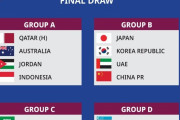 韓国人「こんなのあり得ない！」パリ五輪予選U-23アジアカップで日本が韓国、中国と同組に‥→「これは事実上決勝だ」　韓国の反応