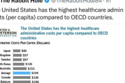 海外「日本とアメリカの医療費格差が酷すぎる件。アメリカ人はぼったくられている」