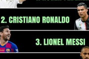 外国人「ユニクロとの契約が凄いから」スポーツ界長者番付1位はフェデラー！サッカー界1位はCロナウド、2位はメッシ【海外の反応】