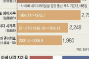 【韓国の反応】日本の民心が安倍から離れた…「あまりにも長い間政権握ってて完全にウンザリ」…韓国人「代わりに韓国人たちが支持してんじゃんwww全然飽きないしwww」