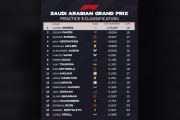 海外ファン「0.6秒差だと？冗談だろ…」2025年F1サウジアラビアGP FP3走行結果、マクラーレンが圧倒的な速さを見せつける！【海外の反応】
