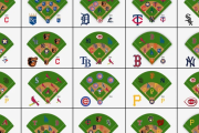 【海外の反応】MLB各球団のレギュラーにどれくらい生え抜き選手がいるか