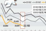 韓国人「10年後の韓国は如何なって居るのでしょうか？現在OECD中自殺率最高、出生率最低」　韓国の反応