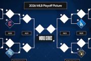 数字で振り返る『MLBレギュラーシーズン2026』まとめ（海外の反応）