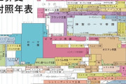 中国人「各国家・民族が歴史上最も輝いた時代ってこんな感じ」