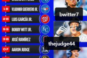 大谷翔平、8月の「Team of the Month」もDH代表でリスト入り