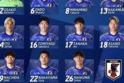 韓国人「中国ジャーナリストが日本サッカーを大絶賛！」「日本の実力は世界トップレベル」「日本はW杯4強も可能」　韓国の反応