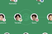 ブラジル人「日本に勝てないようでは..」日本代表の予想スタメンを見たブラジル人の本音がこれ！【海外の反応】