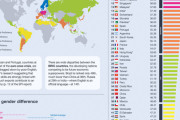 オンライン英会話教室による英語力ランキング　日本は22位らしい