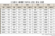 【韓国好感度ランキング】韓国人の10～20代の若い層はNewJeansが圧倒的な人気！