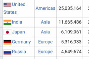【海外の反応】新しいGDP（PPP）ランキングが発表されたぞ！