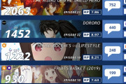 【海外の反応】2019年春アニメ第10週目の人気ランキングトップ15