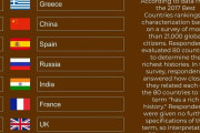 【海外の反応】最も豊かな歴史を持つ国々をランキングしてみた