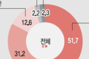 【悲報】韓国人が一番嫌う国が判明‥韓国人が一番嫌いな国は「アノ国」だった！　韓国の反応