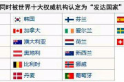 中国人「韓国が世界最貧国だった時代を見てみよう」