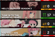 【海外の反応】2026年冬アニメ第6週ランク発表！『魔女の綴り方』が待望のTOP10入り、『真夜中ハートチューン』が17位爆上げの大躍進！