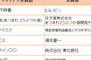 [韓国の反応]『新語・流行語大賞』2020に「愛の不時着」が選出[韓国ネット民]そもそも、文化に対する好奇心は韓国でも日本でも不買の対象になどならないのだ