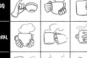 外国人「コーヒーカップの持ち方は9種類ある、お前らはどれ派？」
