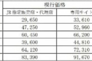 海外「外国人観光客向けの乗車券ジャパンレールパスが大幅に値上げされるようだ」