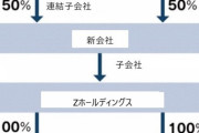 【韓国の反応】NAVER－孫正義の手を取ってYahoo!Japan・LINE経営統合を推進