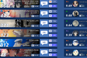【海外の反応】2019年秋アニメ人気ランキングTOP15【第一週目】