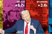 【悲報】韓国株が急落で主要国最下位…資金流出、もう止まらない件