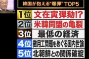 [韓国の反応]2019年に日本が予想した韓国の未来がこれ[韓国ネット民]合ってるものが一つもないね・・・