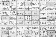 海外「尊いわぁ」大谷さんの目標達成シートに感動する海外ファン（海外の反応）