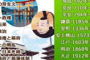 韓国人「そろそろ韓国人は日本が偉大な民族であることを自覚すべきです！」
