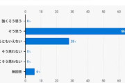 外国人「日本は移民対策をする必要はない！日本の経済学者の66%が移民は経済にプラスだと考えている！」