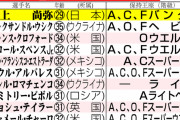 【海外】「もう疑いの余地はない」井上尚弥 米リング誌のPFPで日本人初の1位！