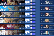 【海外の反応】2019年夏アニメ人気ランキングTOP15【第八週目】