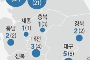 済州は「0人」、全国でも教授98人だけ…韓国の小児神経医療が崩壊寸前、地方では救急でも「ソウルへ」