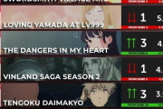 外国人オタクさん、アニメのタイトルは日本語で書くかどうかで揉める