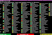 海外「アメリカはぶっ壊れた」 国連決議でアメリカがロシア側に味方して、ロシア非難案に反対