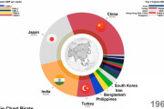 中国人「中国の今のアジアでの地位は「当時」の日本に届くレベルだろうか？」