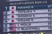 海外「日本には敵わないね…」スノボ日本代表選手の〇〇すぎるウォーミングアップ姿に海外が騒然