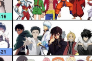 外国人「俺の好きなアニメの推移を年齢ごとにまとめてみた」