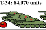 【ドイツ】もっと戦車を【ポーランドボール】