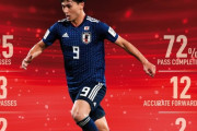日本の決勝の相手はカタール＆日本対イランの海外反応おかわり