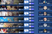 【海外の反応】2019年夏アニメ人気ランキングTOP15【第九週目】