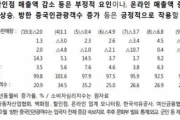 【韓国の反応】文大統領「リーダーシップを見せろ」... 企画財政部、8カ月ぶりに「不振診断」削除へ